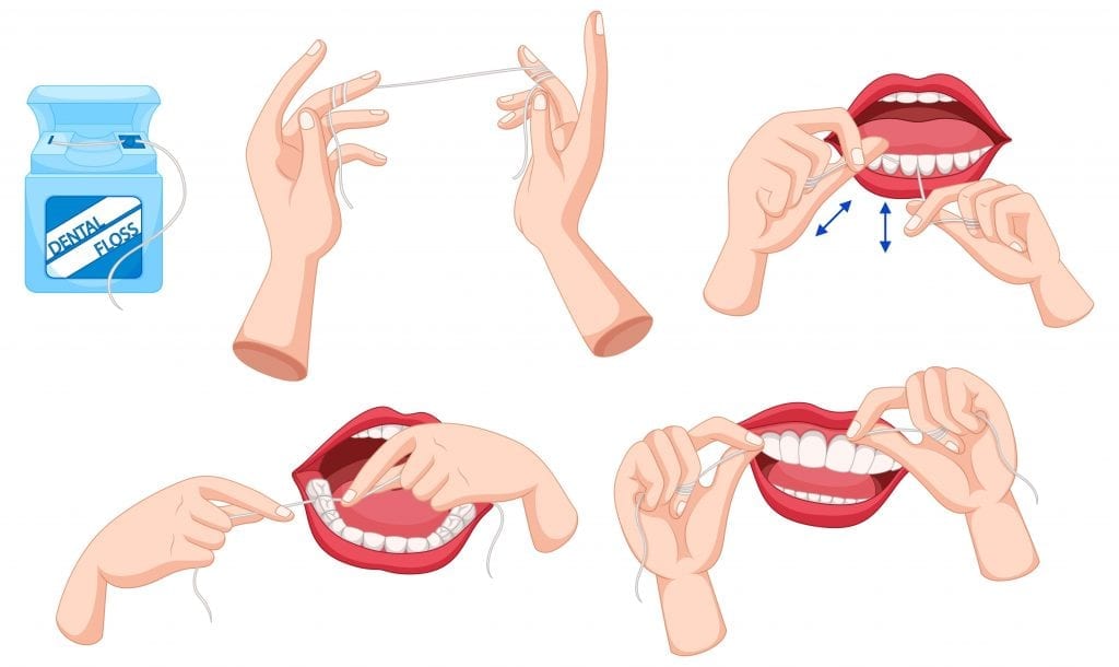 Qual Melhor Horário do Dia Para Usar o Fio Dental